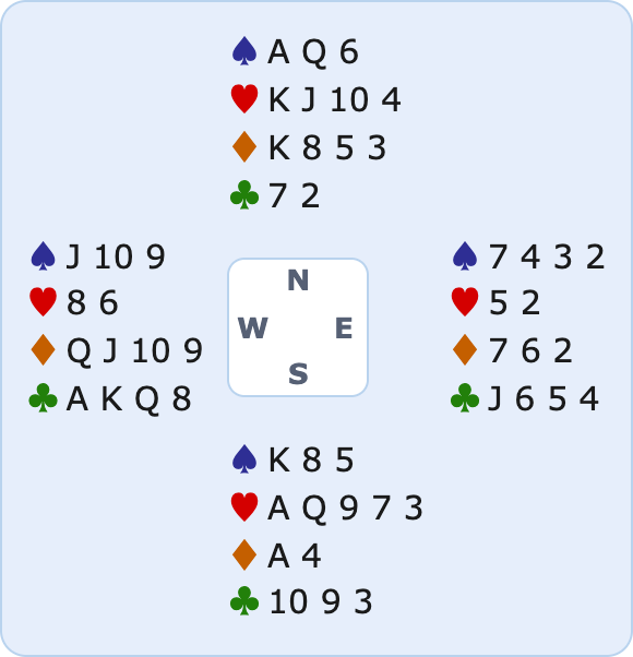 Rozdání jako diagram